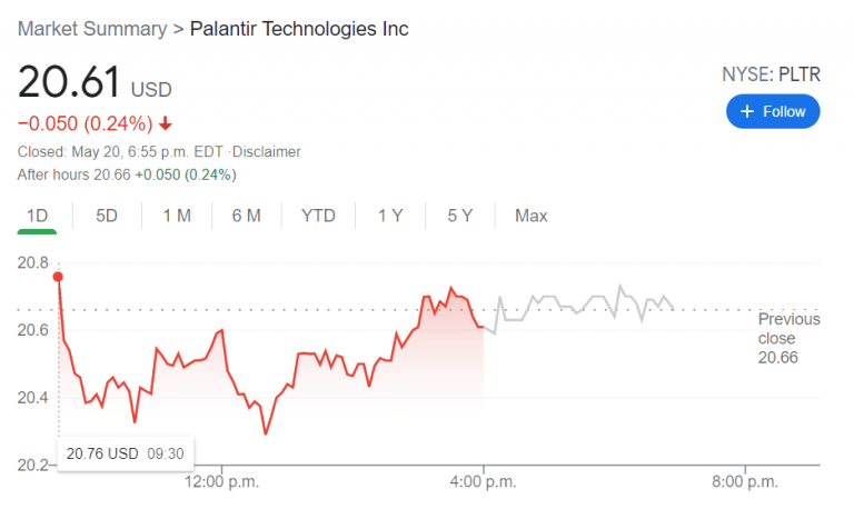 Best Palantir PLTR Stock is Struggling or Thriving? in 2021